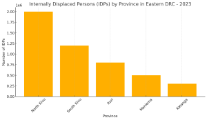 graph monusco