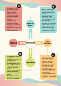 synthesizing the framework from resistance to reconciliation